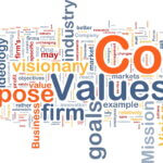 Core Values Background Concept