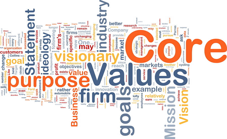 Core Values Background Concept