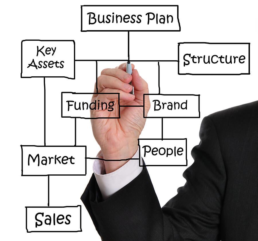 Stay True to Your Brand - Business Plan